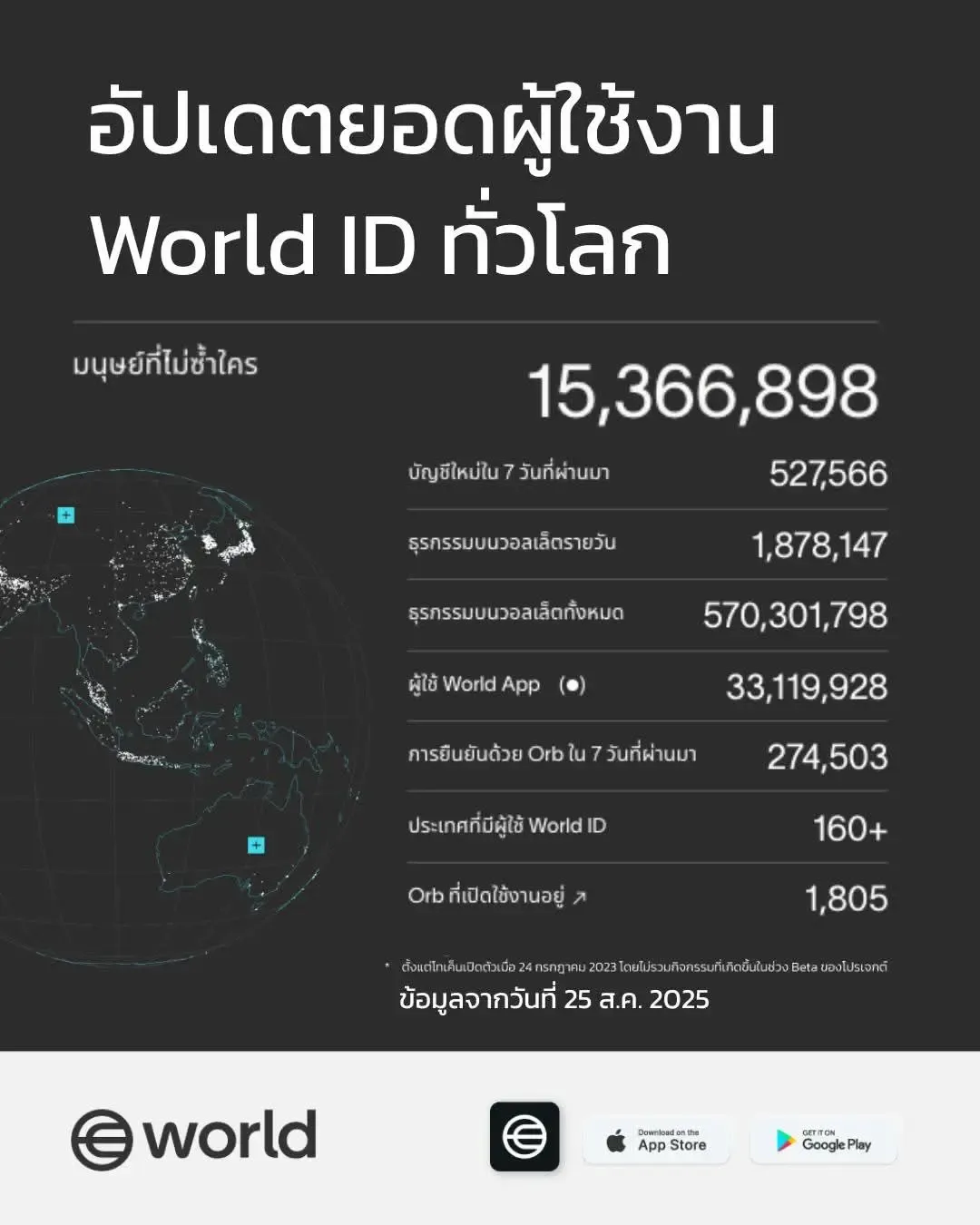 World thailand